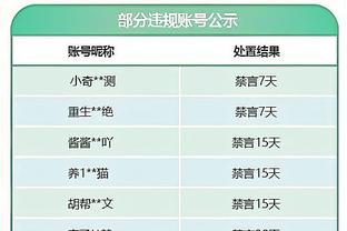 追梦：听到杜兰特说他在勇士的时候我不是那样的人让我很恼火